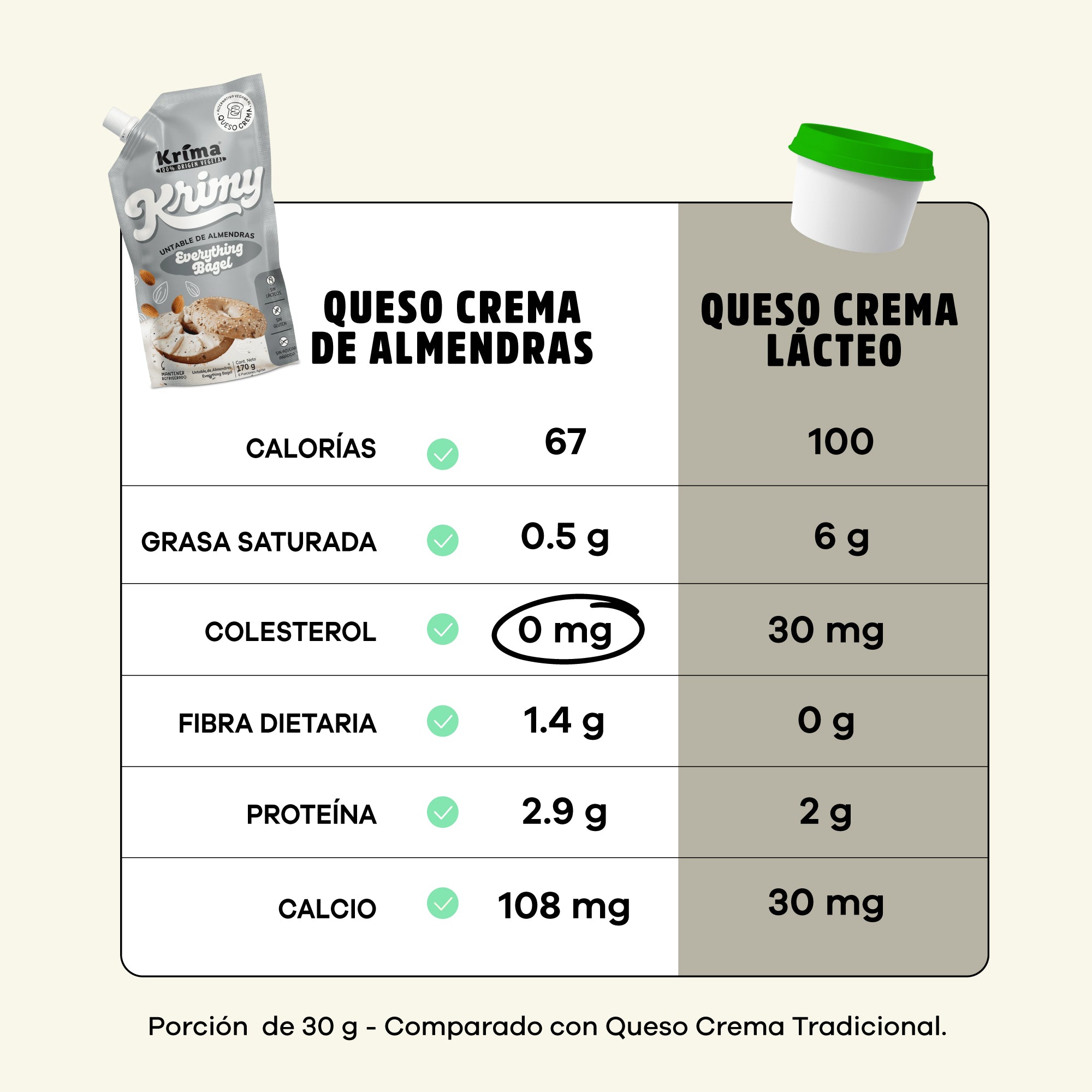 Queso Crema de Almendras Krimy Everything Bagel 170g