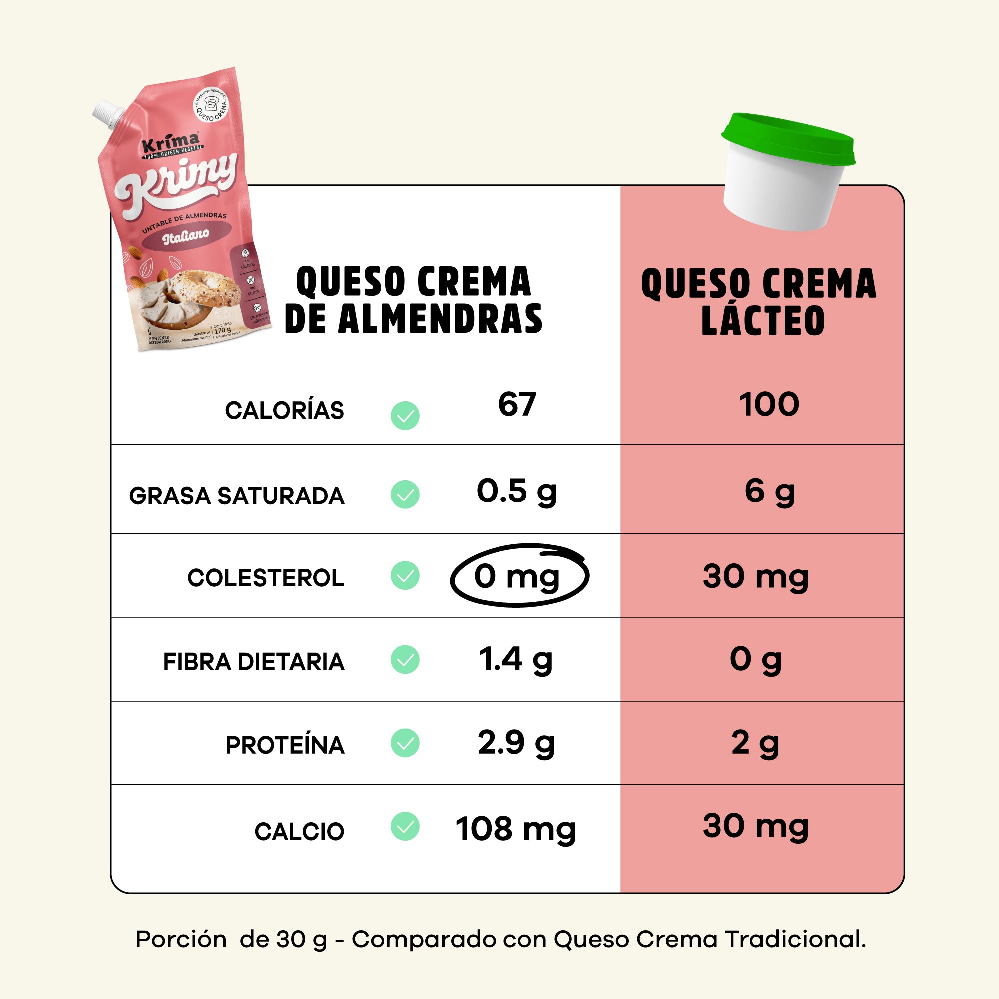 Queso Crema de Almendras Krimy Italiano 170g